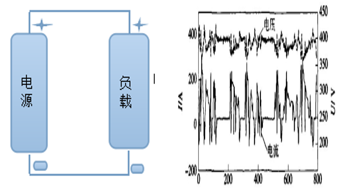 電磁推進仿真系統(tǒng)